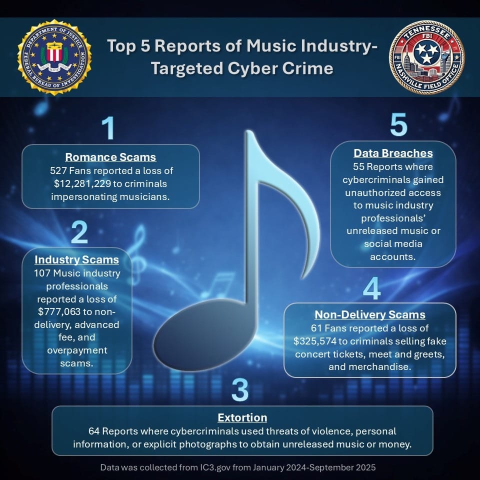 FBI Issues Urgent Warning: Cybercriminals Are Targeting Musicians