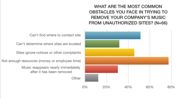 A2IM FOMC Study Slide