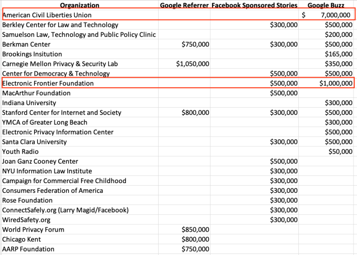 Google Cy Pres Large TikTok