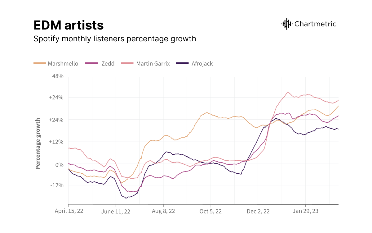 Chart

Description automatically generated