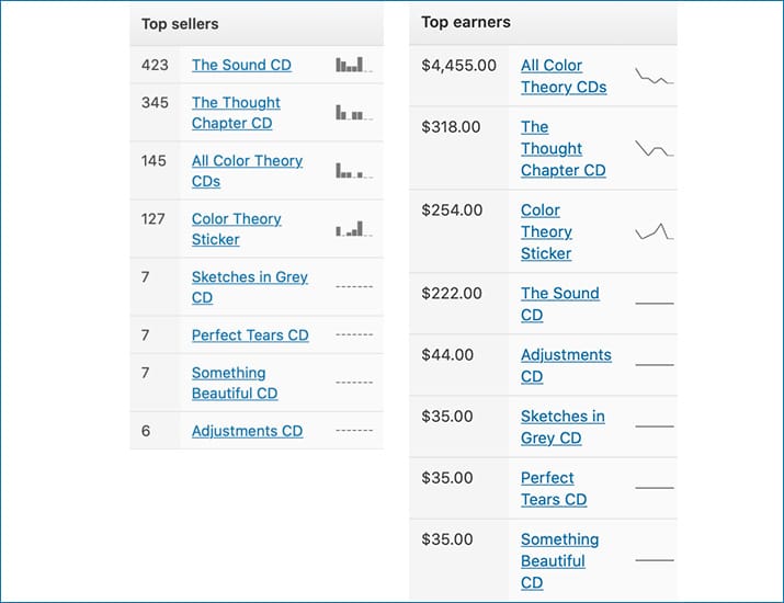 free cd sellers & earners