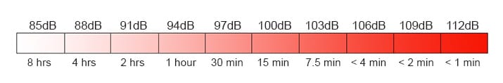 Decibel duration chart protect your hearing