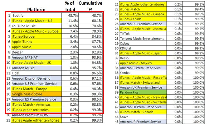 chart 2 of digital distributions