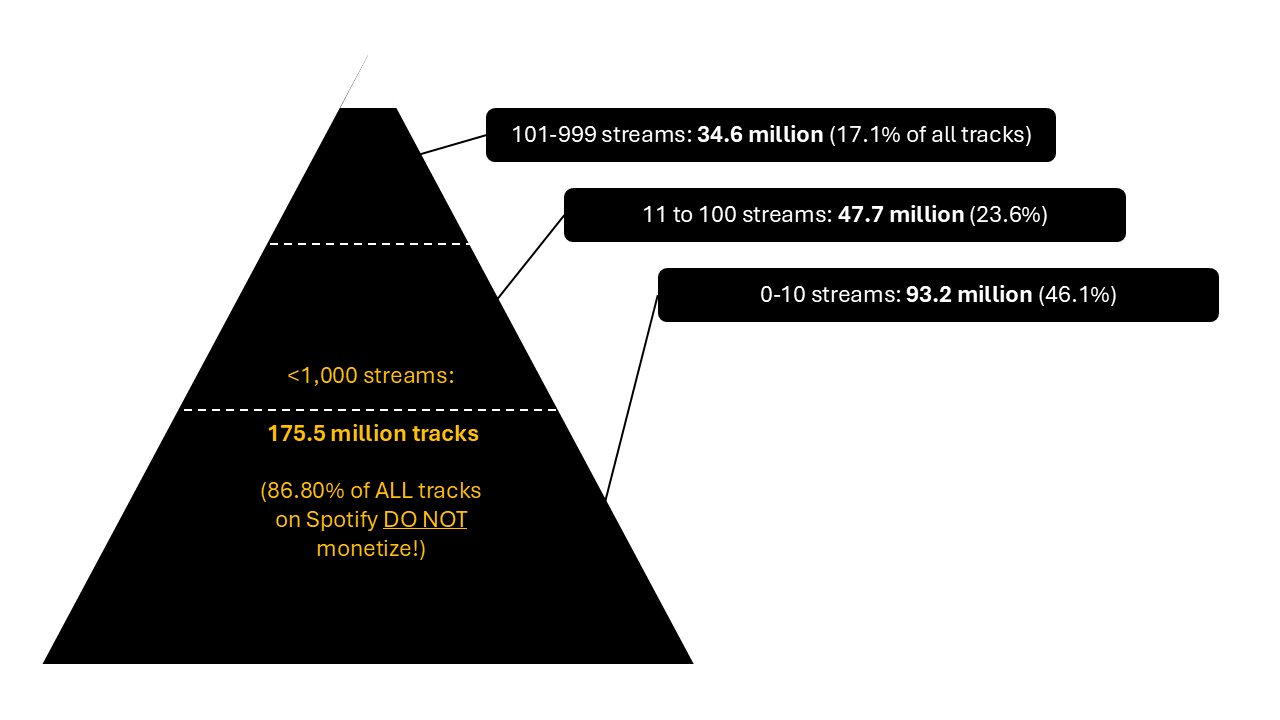 Spotify 1000 Stream Rule