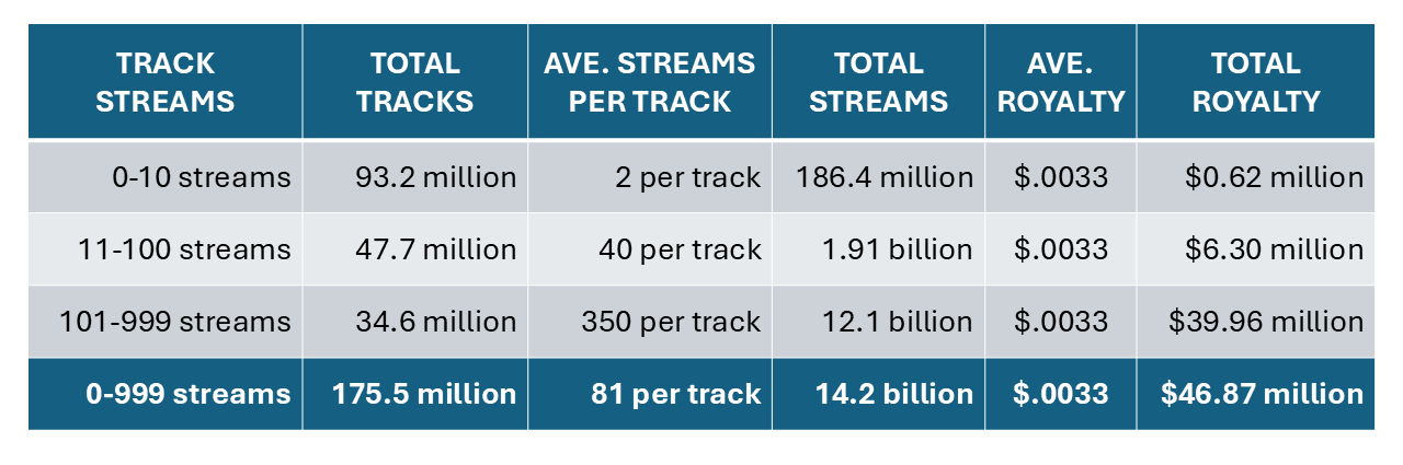 Spotify 1000 Stream Rule