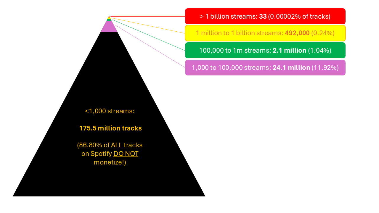 Spotify 1000 Stream Rule