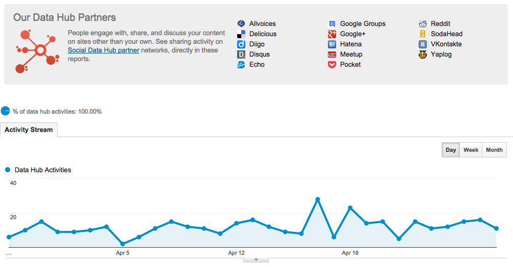 how to track social media in Google Analytics