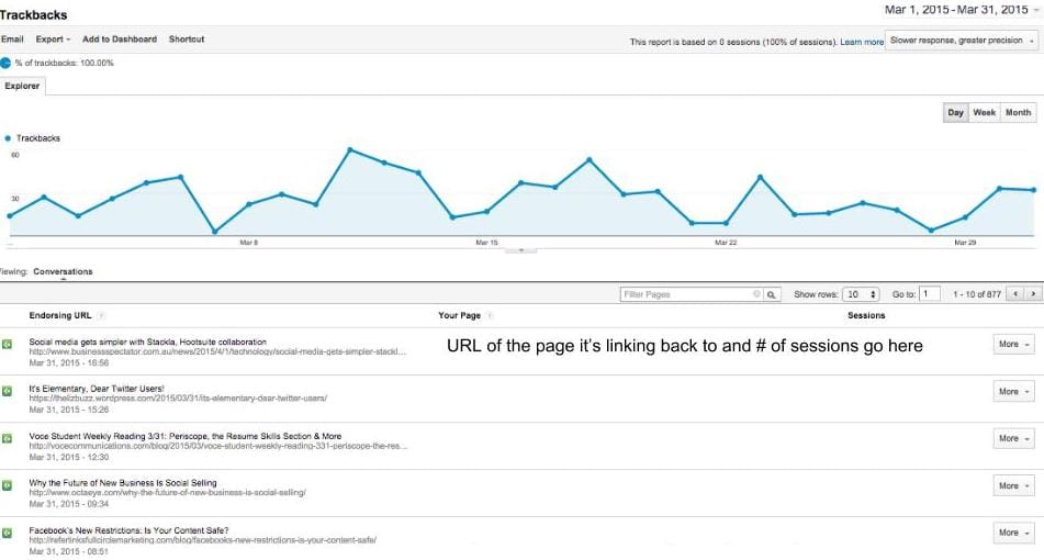 how to track social media in Google Analytics