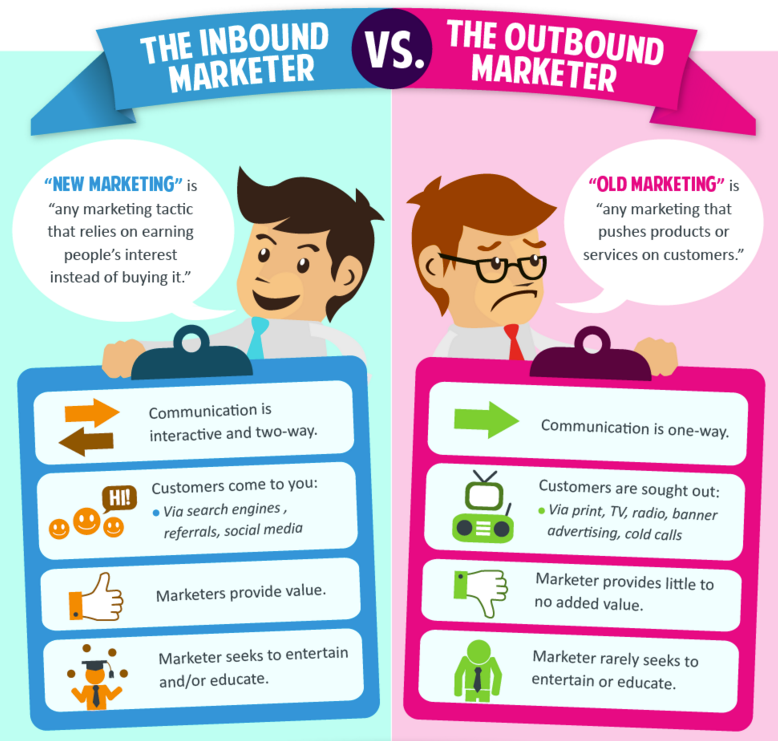 4 Things Small Businesses Should Do To Succeed with Inbound Marketing | Hootsuite Blog