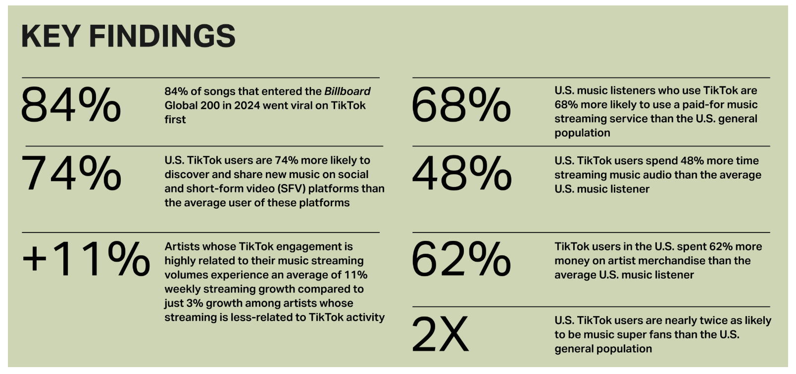 music fans on TikTok