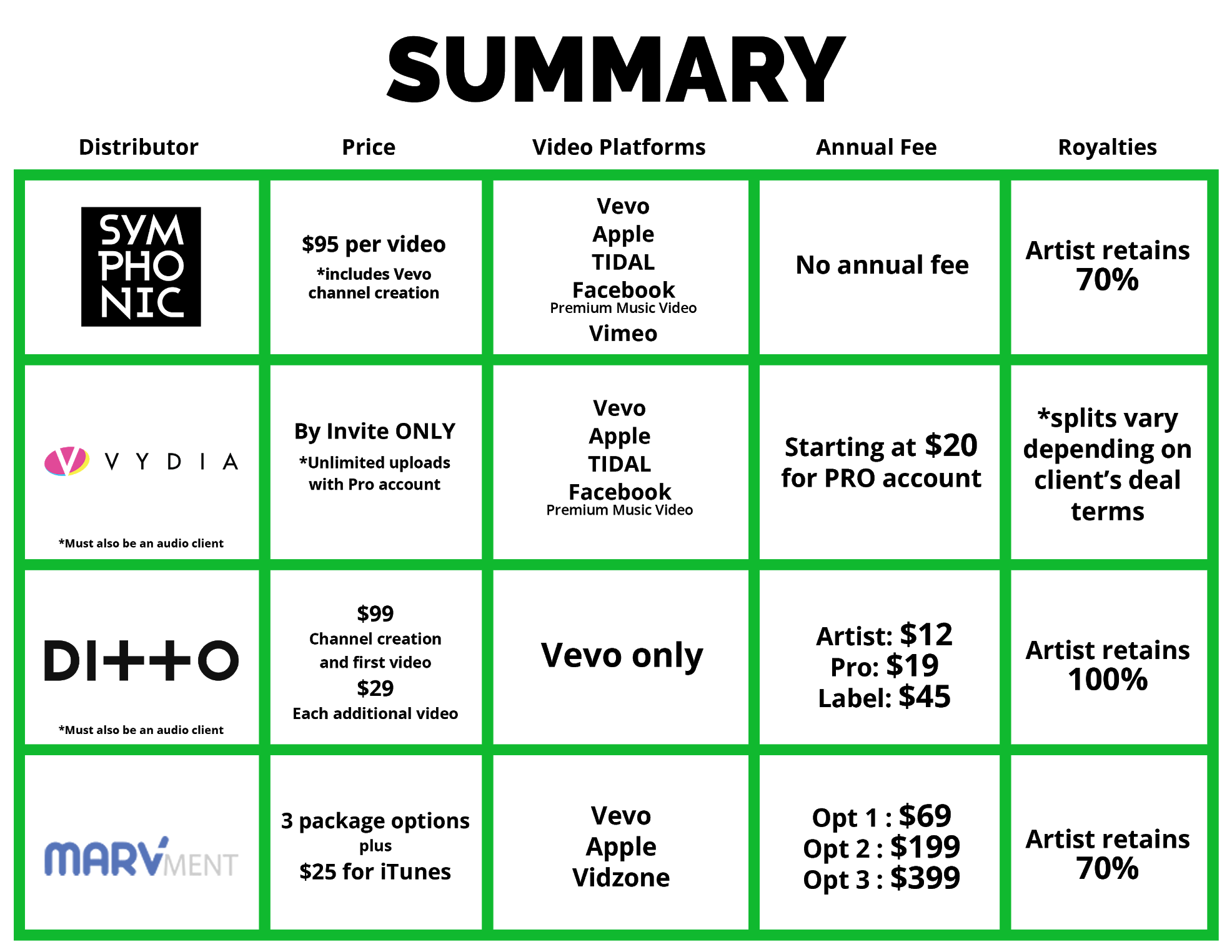 updated price comparison