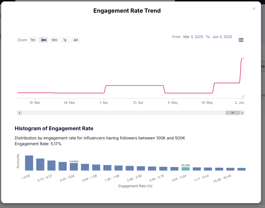 Chartmetric adds context to stats with cross-metric analysis