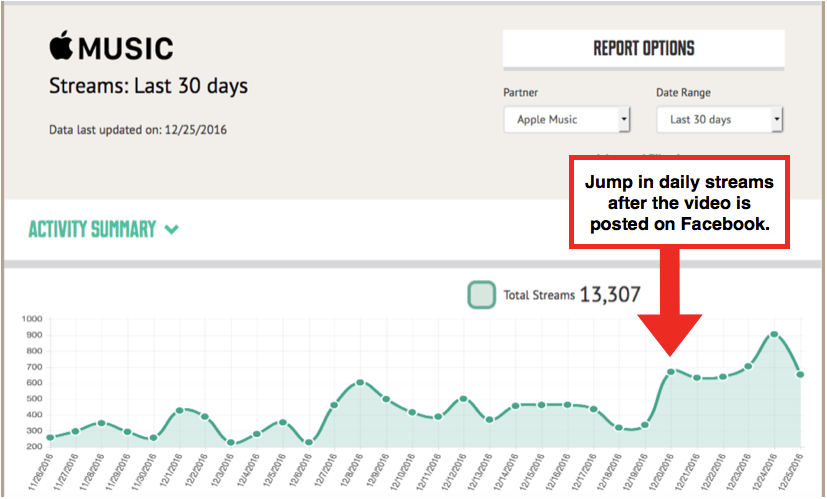 CD Baby Trending Reports: the importance of data