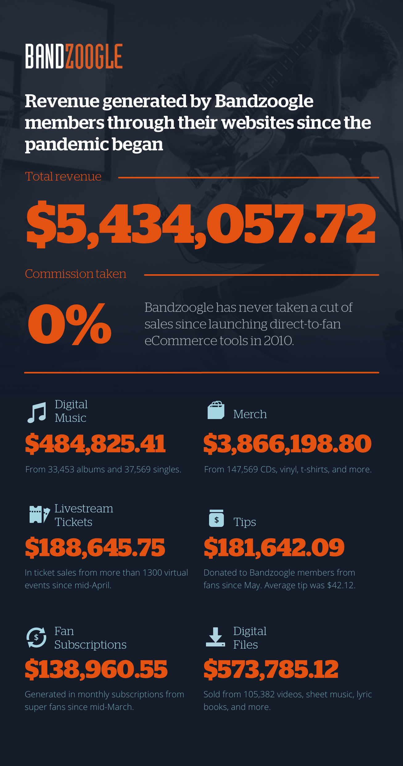 Band website: music and merch sales