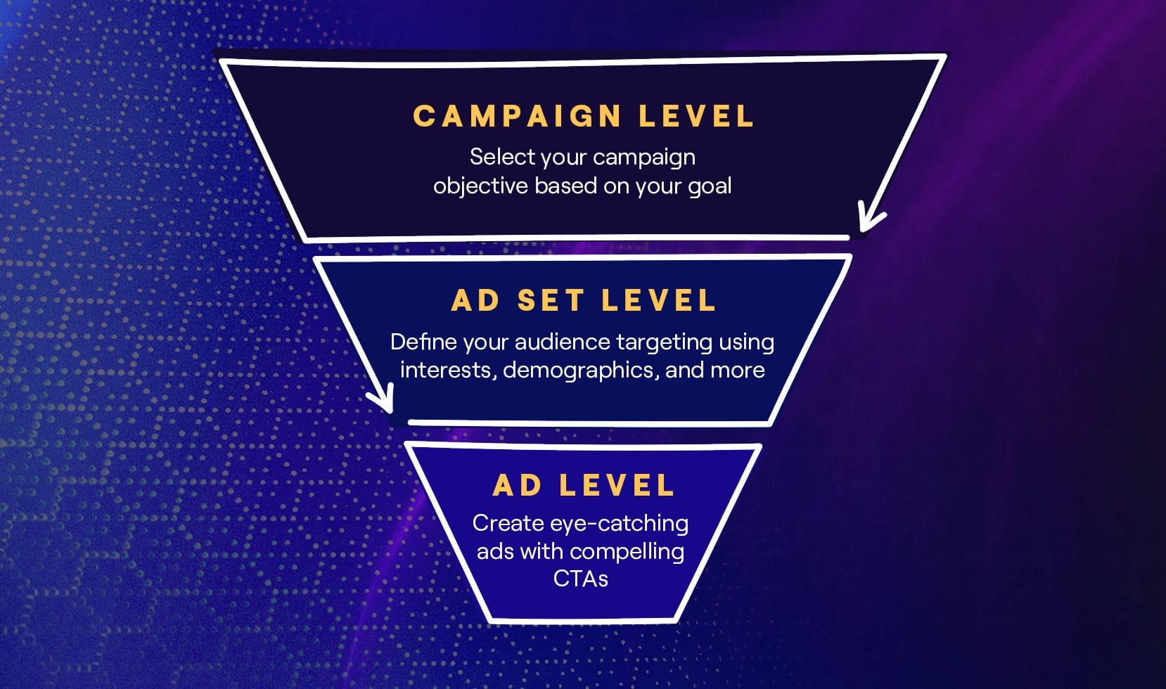 Guide to Meta Ads to Market Music