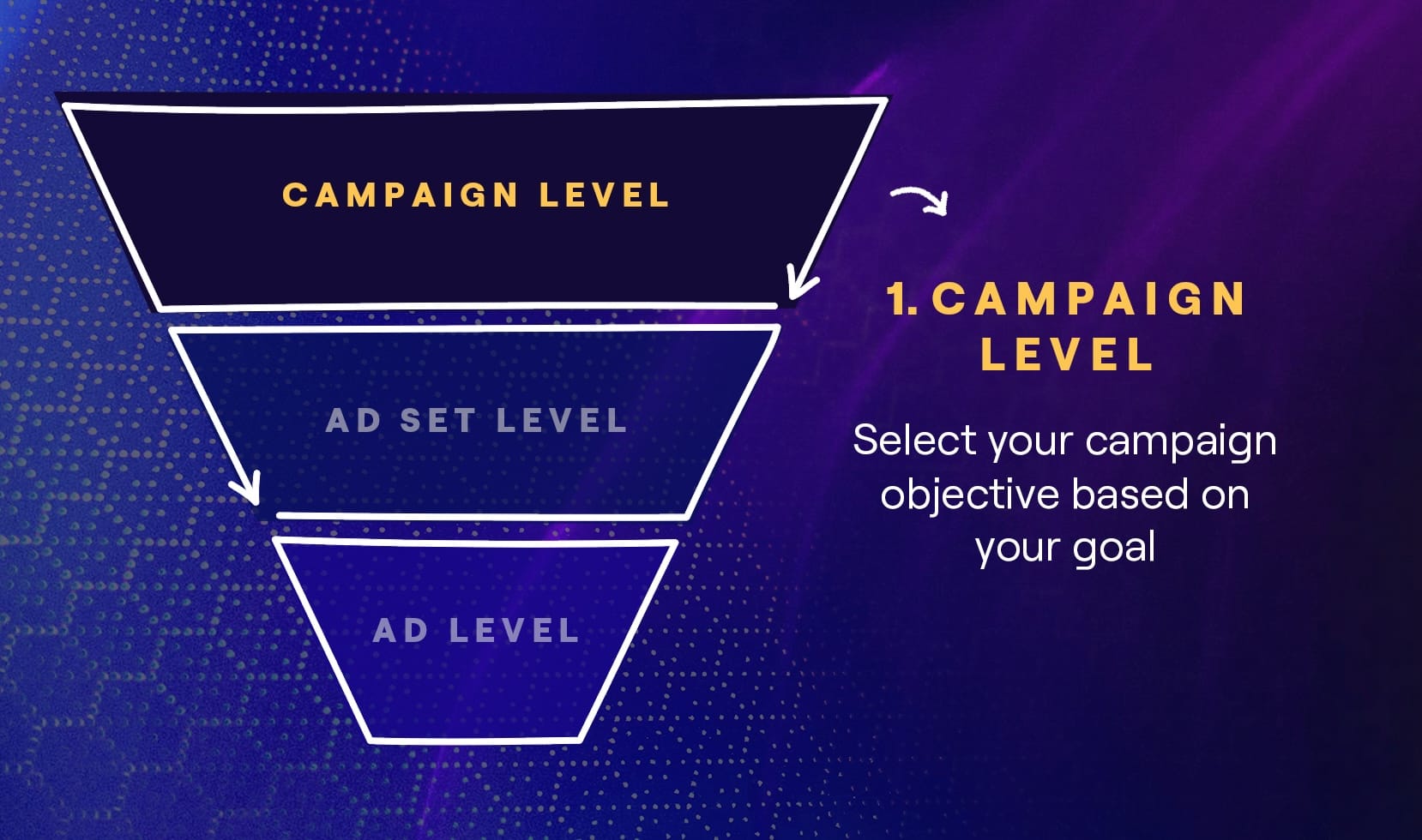 Guide to Meta Ads to Market Music