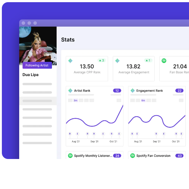 Leverage data analytics for your music
