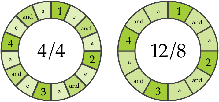 four-four-vs-twelve-eight