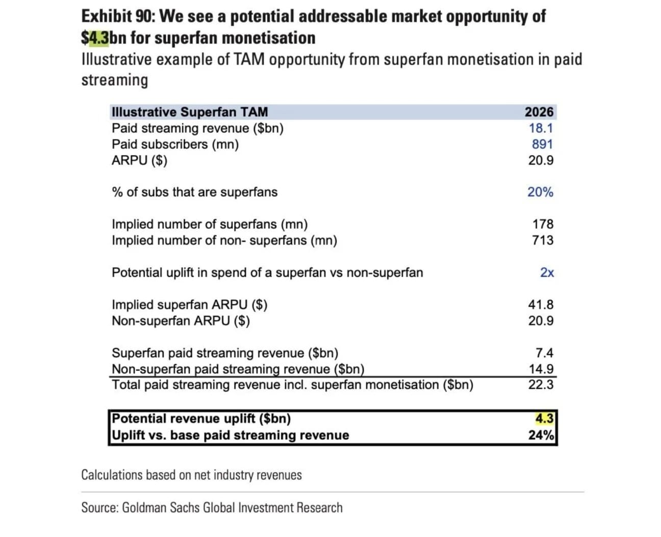 Music Livestreaming Is still Important