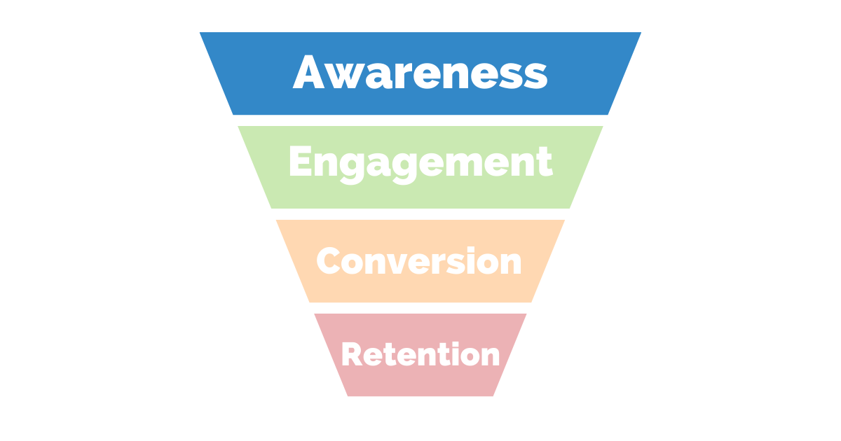audience-activation-funnel-awareness