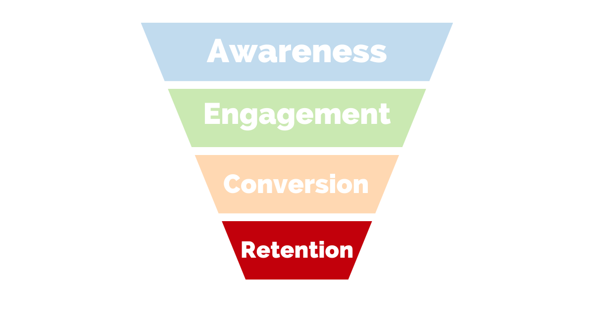 audience-activation-funnel-retention