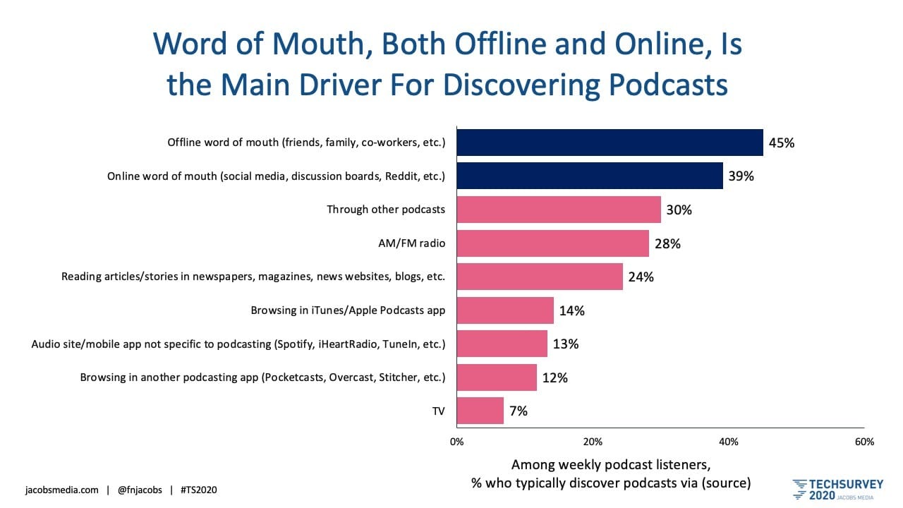TS 2020 - Podcast Discovery