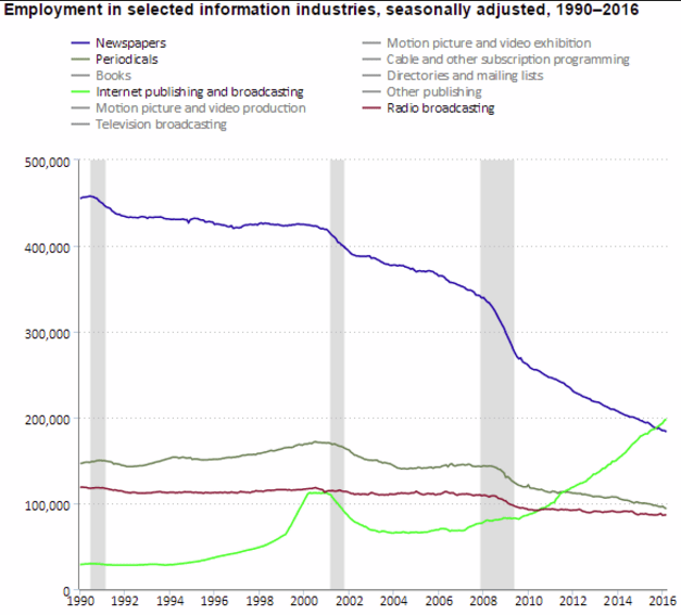 radio is shrinking