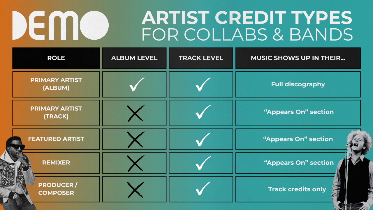 How to Credit Collaborators Collabs