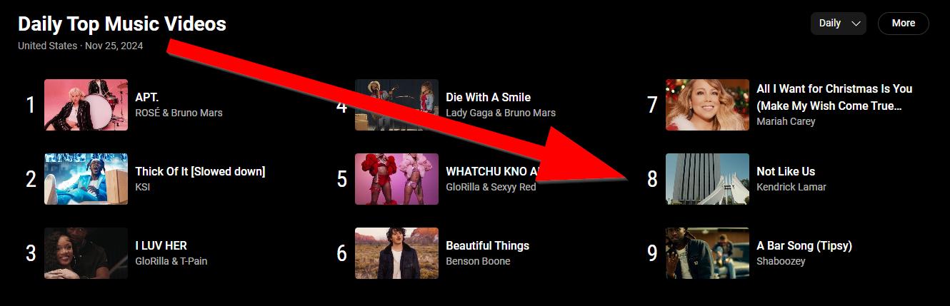 Kendrick Lamar diss track