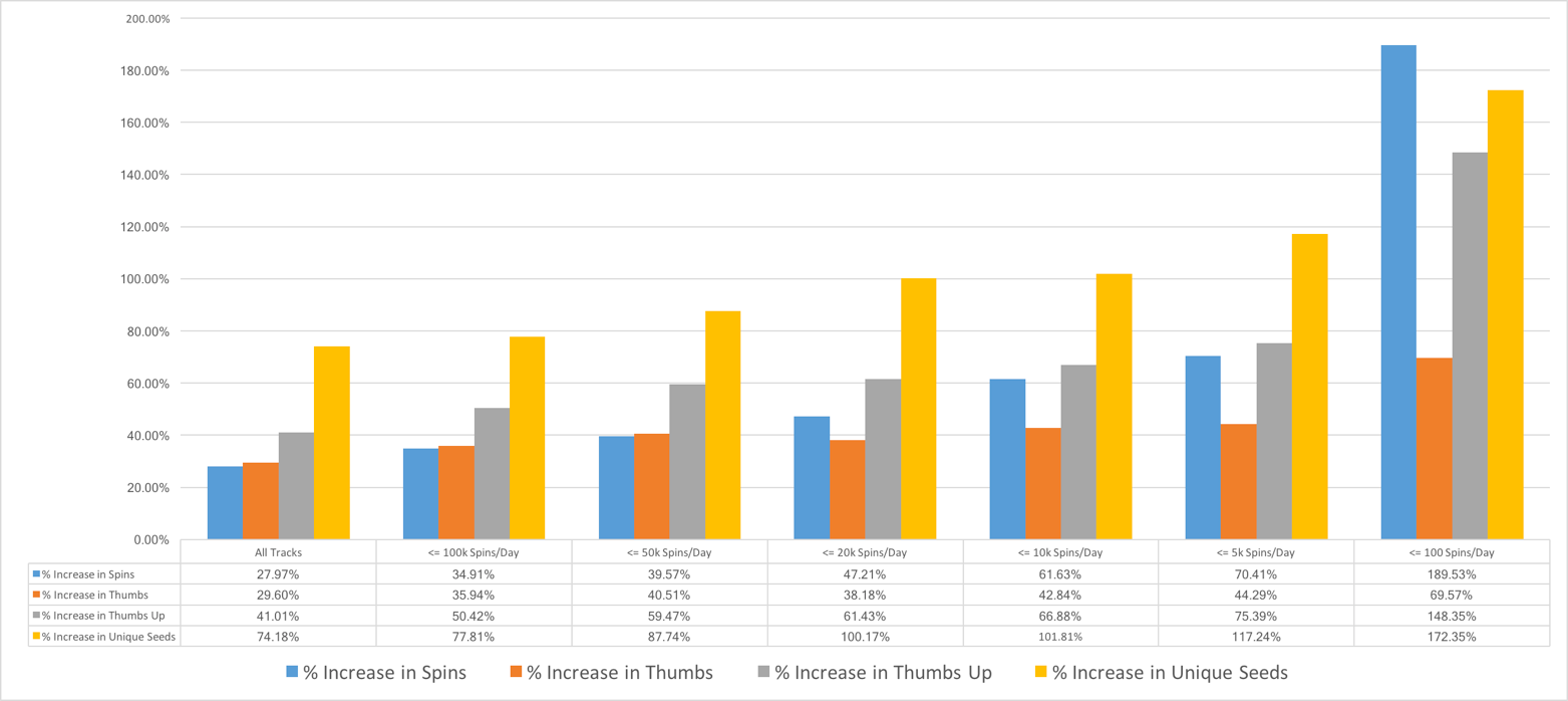 Featured Track Impact