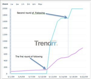 TrendRR Compare TrendRR Compare