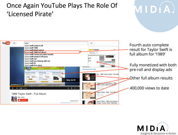 taylor swift youtube