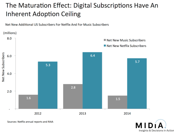 maturation effect