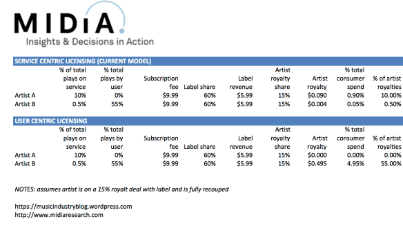 user centric licensing