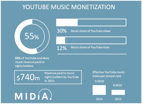 youtube monetization