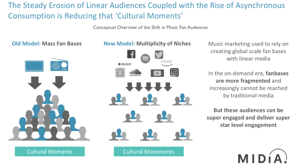 fragmented fandom midia research - niche is the new maiostream
