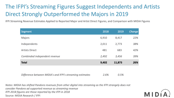 ifpi midia 2020 streaming