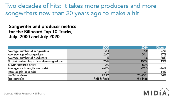 20 years of dna of hits