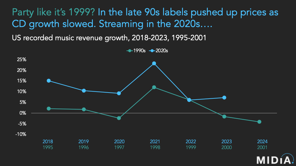 innovation in music streaming