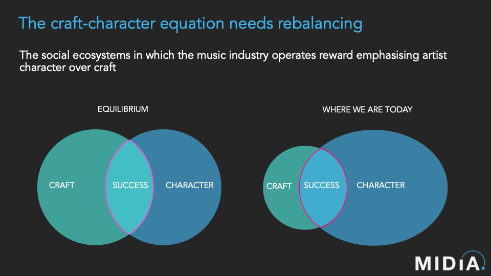 Balancing Craft vs Character in Music and The Music Industry