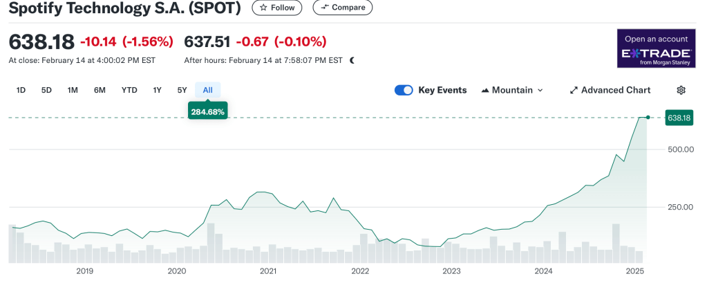 Audience reactivation, music marketing, mobile app, digital engagement, music promotion, viewer retention, artist marketing tools, streaming audience metrics, music industry technology, fan engagement platform.