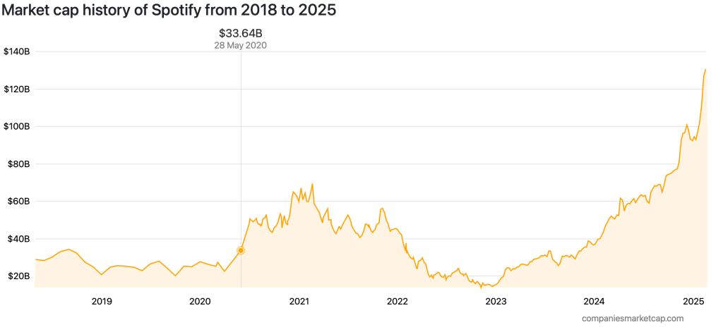 Discover audience engagement strategies on Hypebot, featuring tools for discovery mode and marquee showcase with targeted streams and amplified listeners for music industry success.