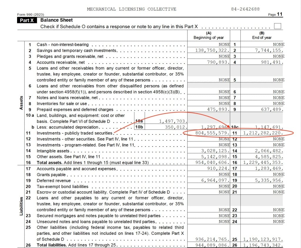 MLC is holding $1.2 Billion 
