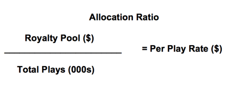 Royalty Allocation Ratio