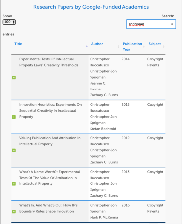 sprigman google academics