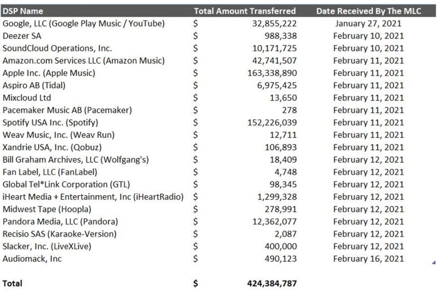 MLC Payments