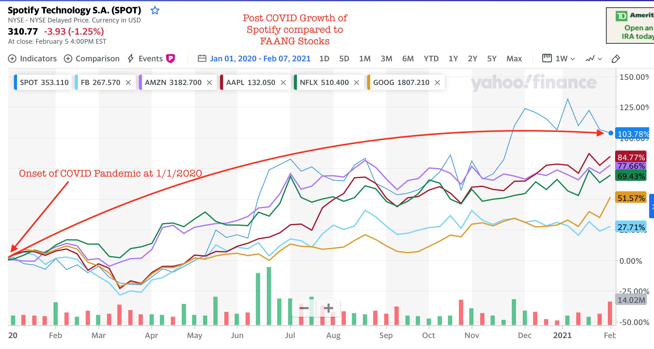 WIPO SPOT Compoarison 2-7-21