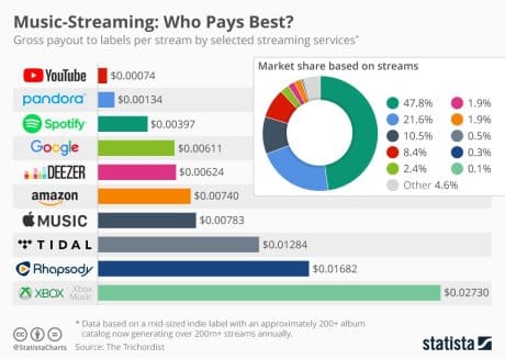 streaming price bible