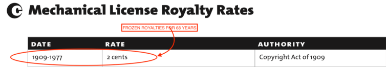 This image has an empty alt attribute; its file name is frozen-mechanicals-1909-1977.png