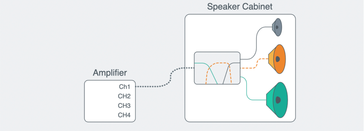How To Mix Live Music:  A Guide To Live Sound Engineering